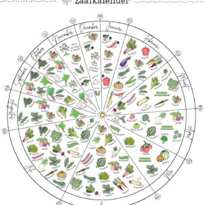 Moestuin zaaikalender poster