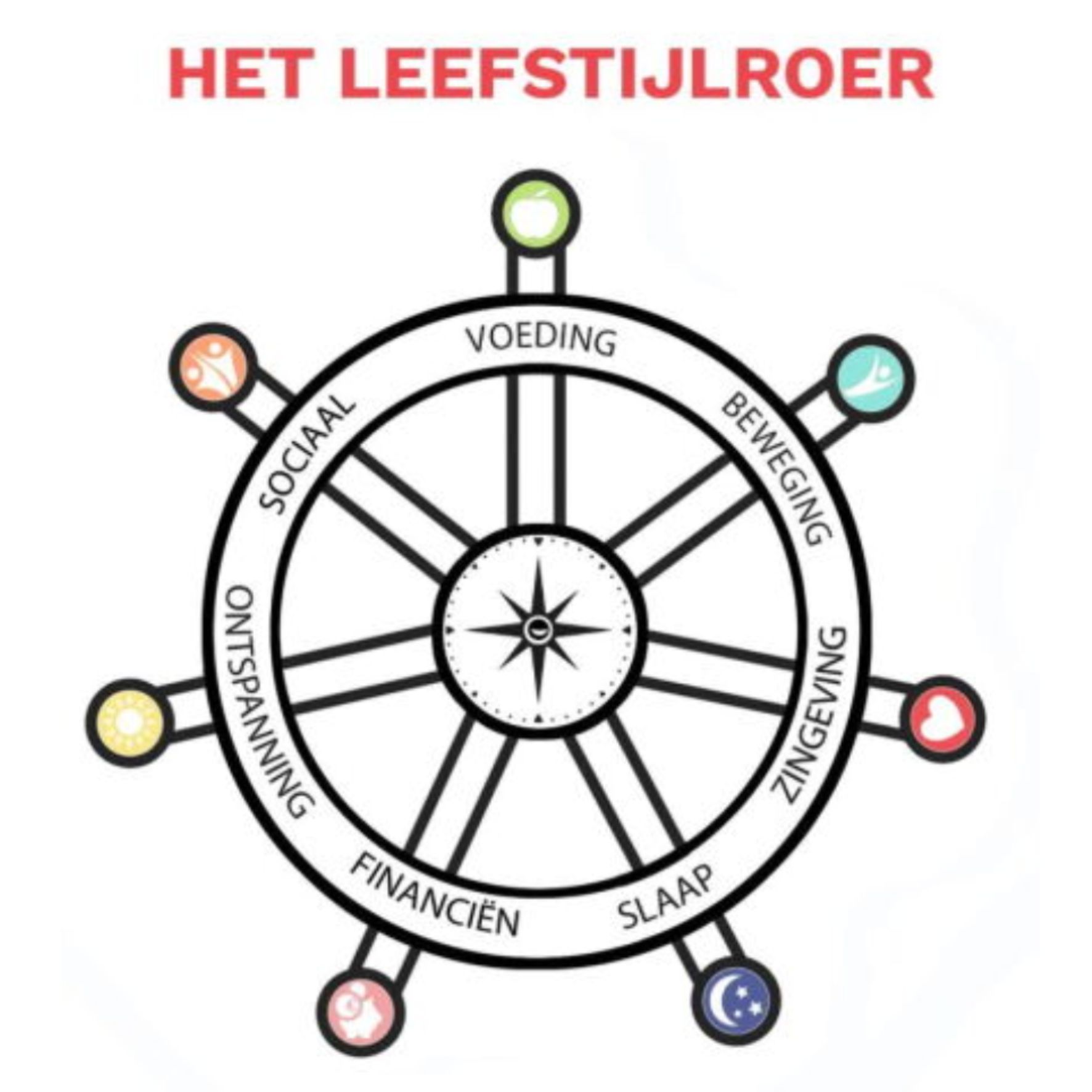 Leefstijlroer