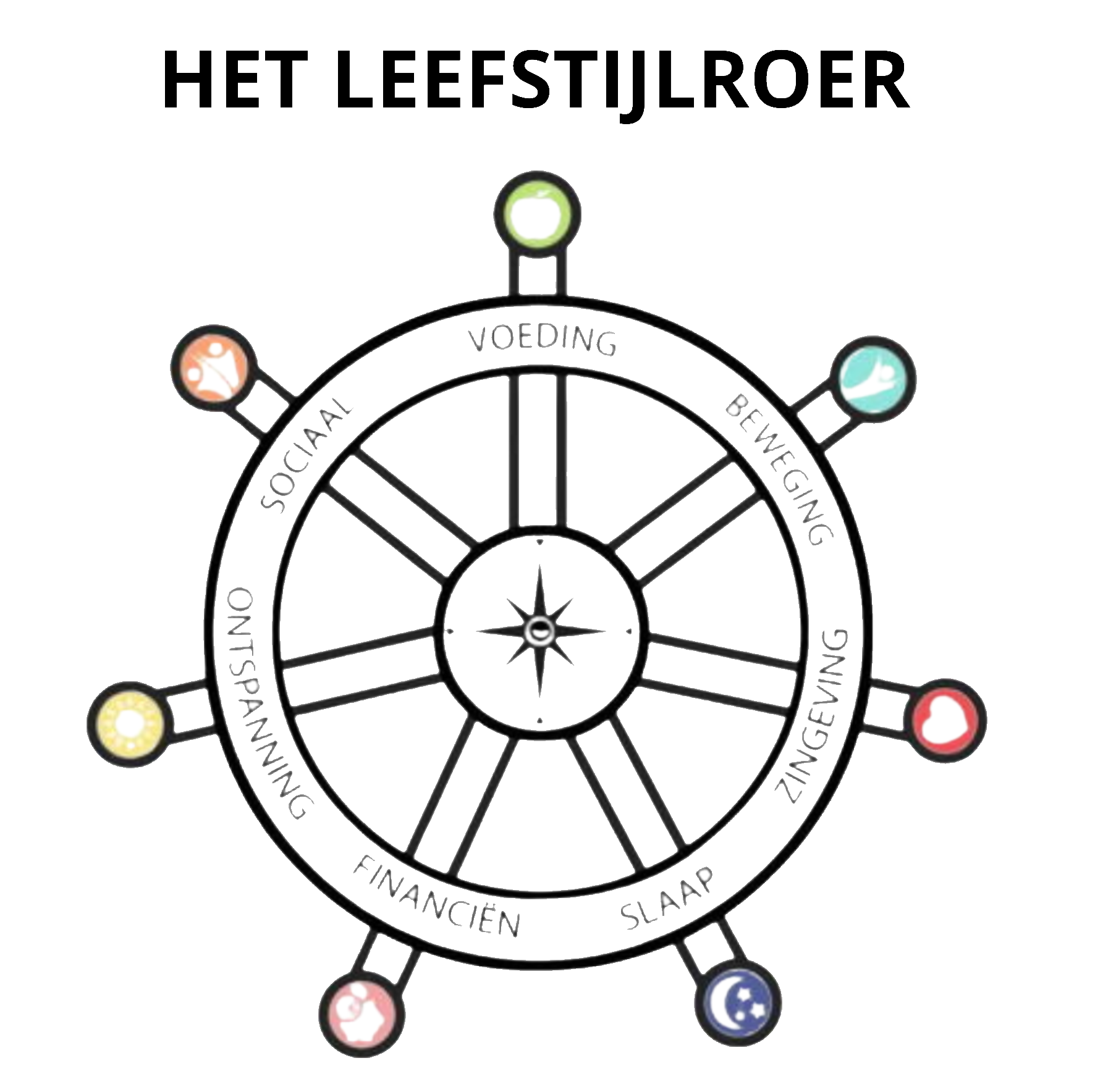 leefstijlroer