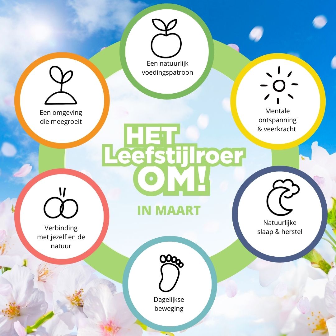 Je bekijkt nu Het Leefstijlroer om! in Maart