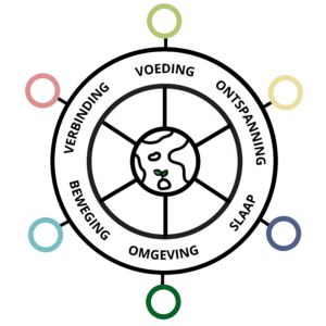 logo leefstijlroer