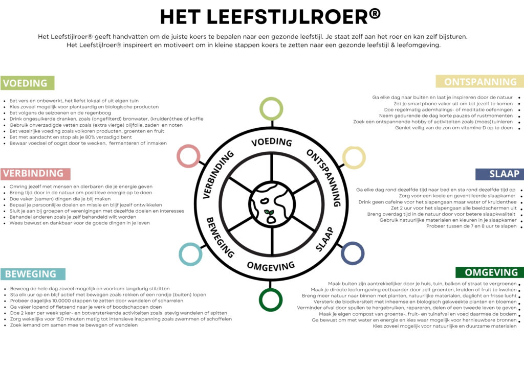 Het Leefstijlroer