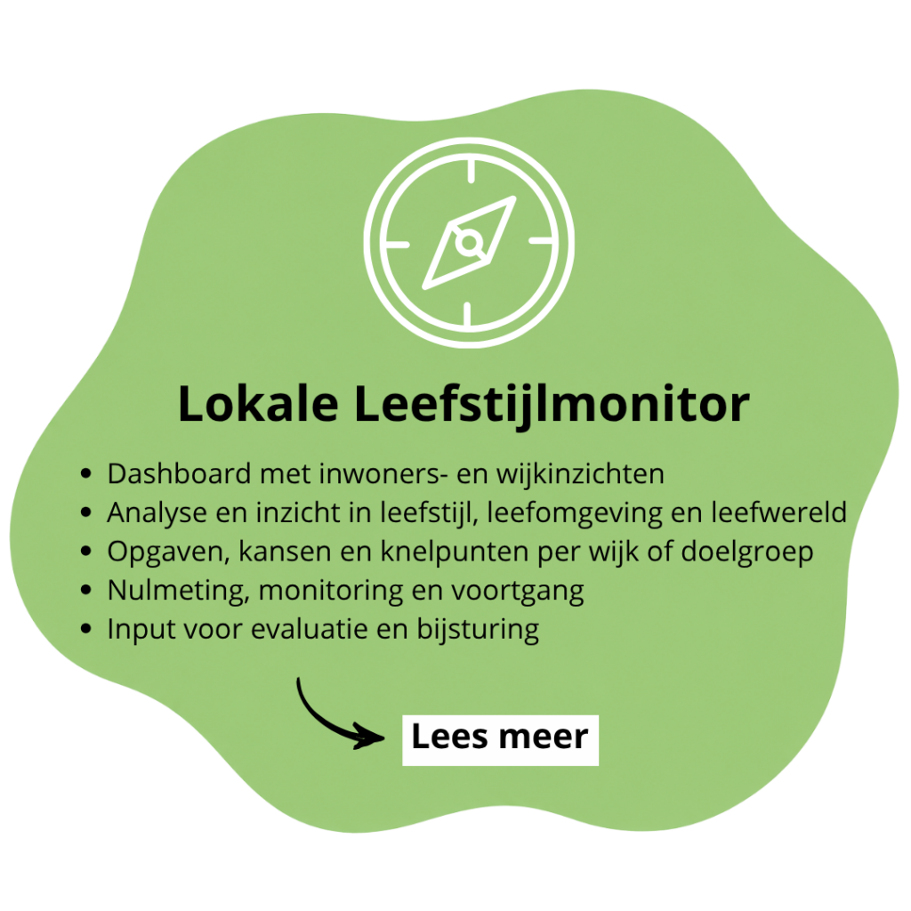 leefstijl monitor