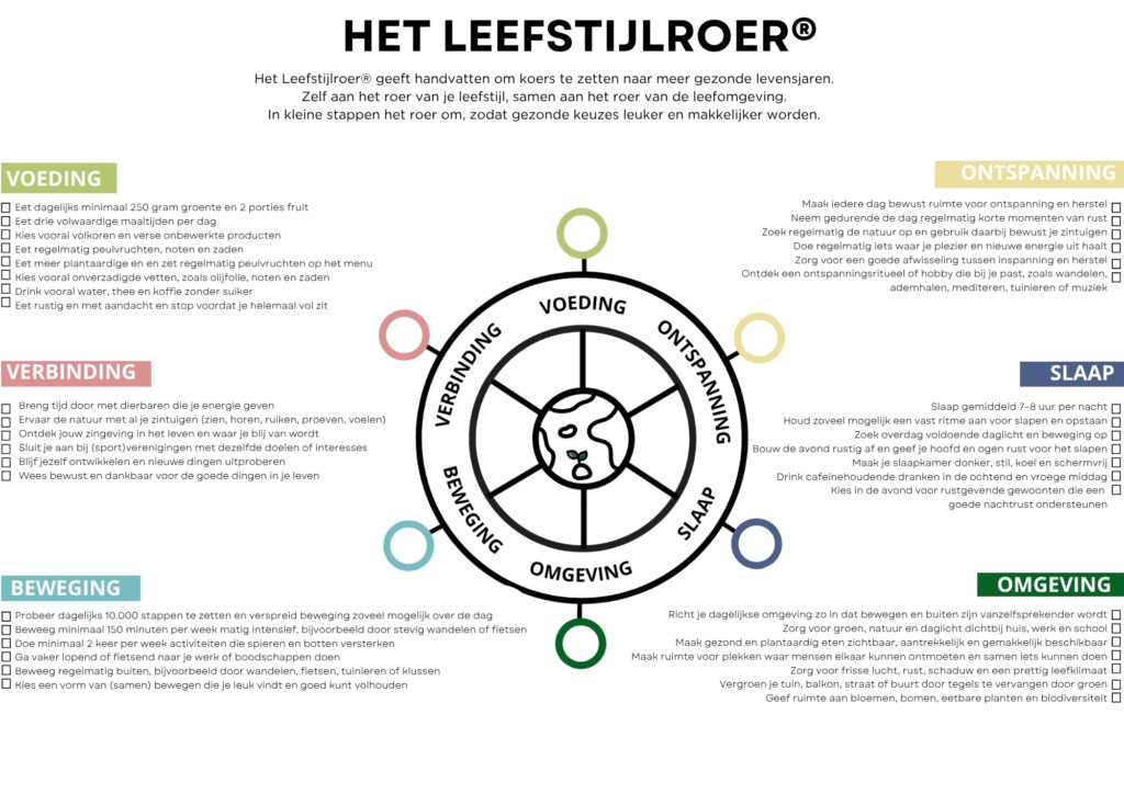 Het Leefstijlroer