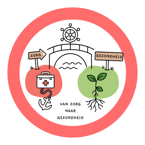 van zorg naar gezondheid