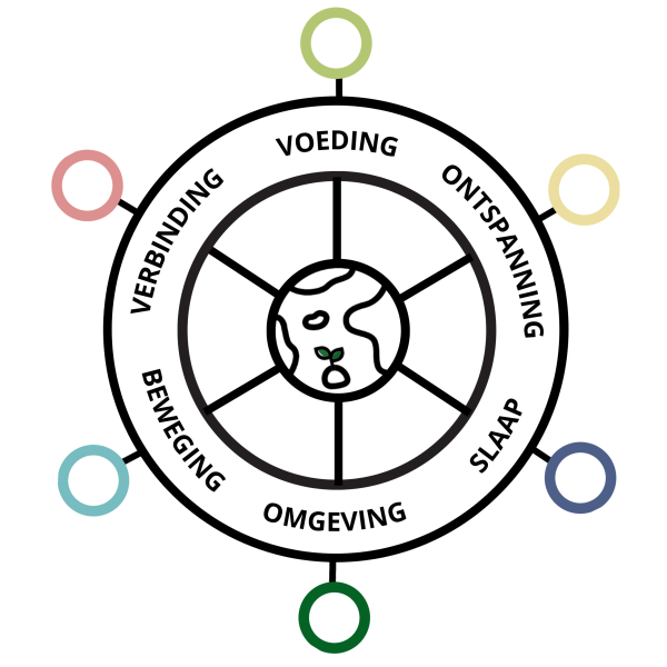 logo leefstijlroer